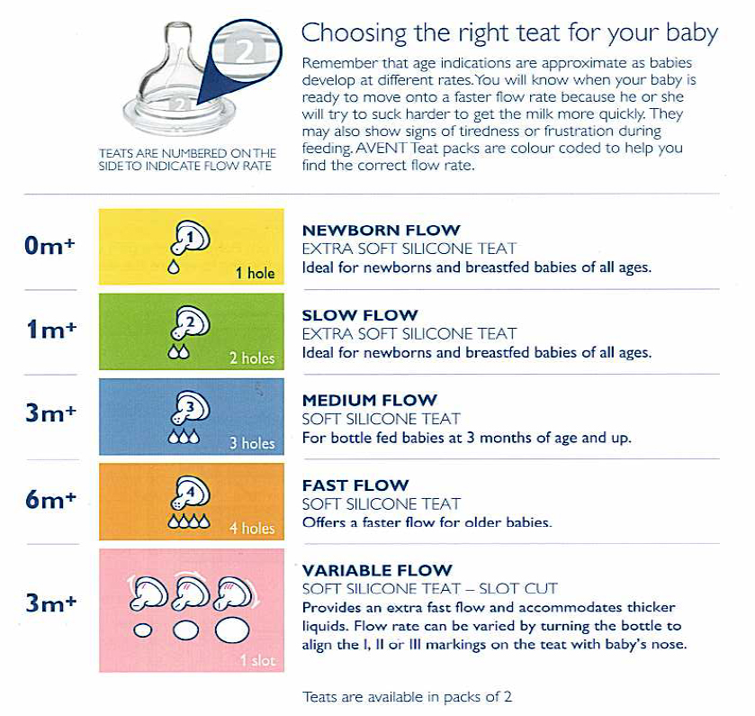 size 3 teats tommee tippee what age